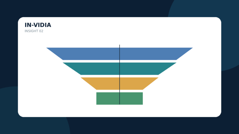 Conversion Rate eCommerce: come calcolarlo e aumentarlo senza scontare tutto