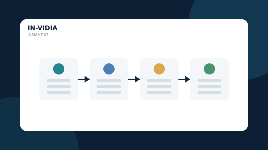 Checkout eCommerce: 12 errori che fanno perdere ordini quando il cliente ha già deciso di comprare