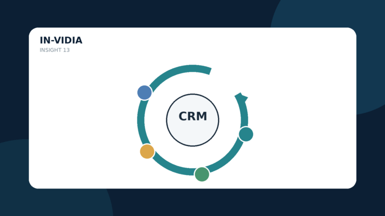 Retention eCommerce: 9 leve per aumentare il riacquisto senza trasformare il CRM in spam